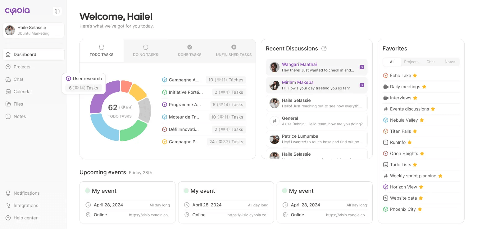 Cynoia Dashboard